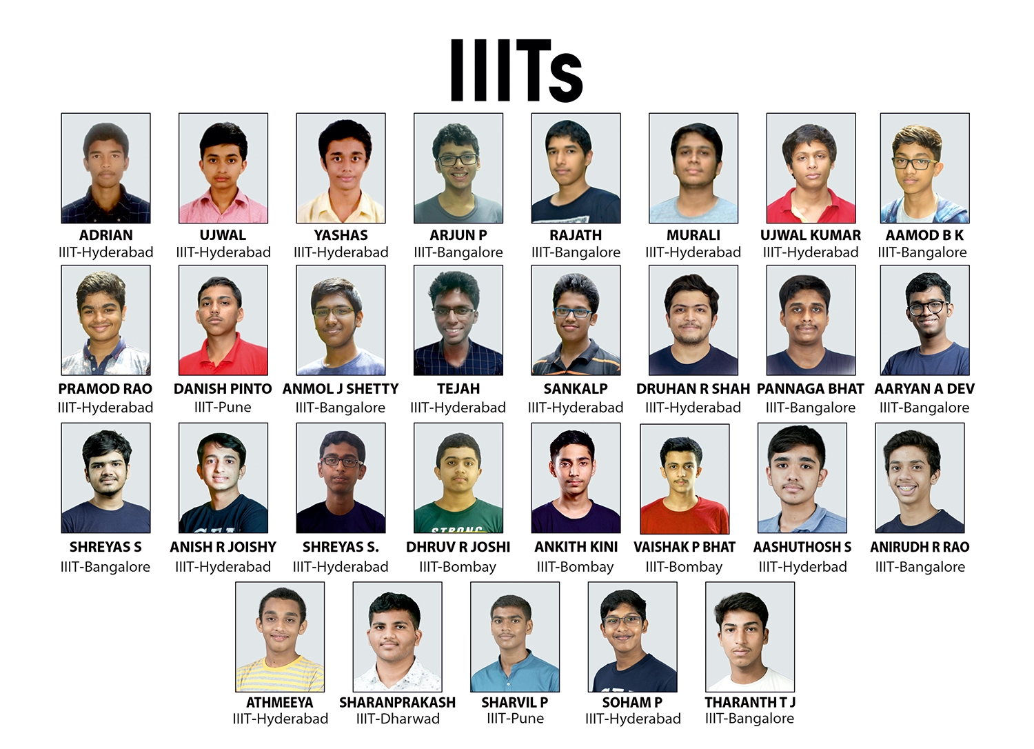 Others IIITs 2024 Result