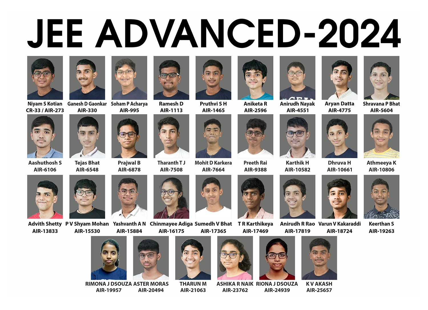 JEE Advanced 2024 Result