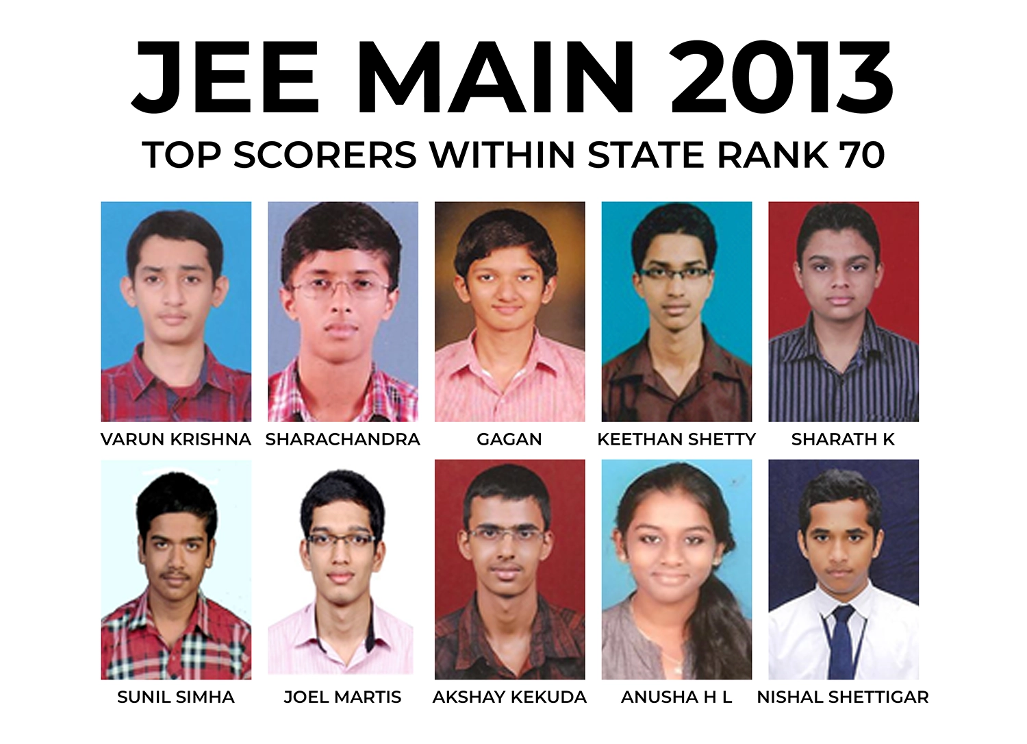 JEE Main 2013 Result