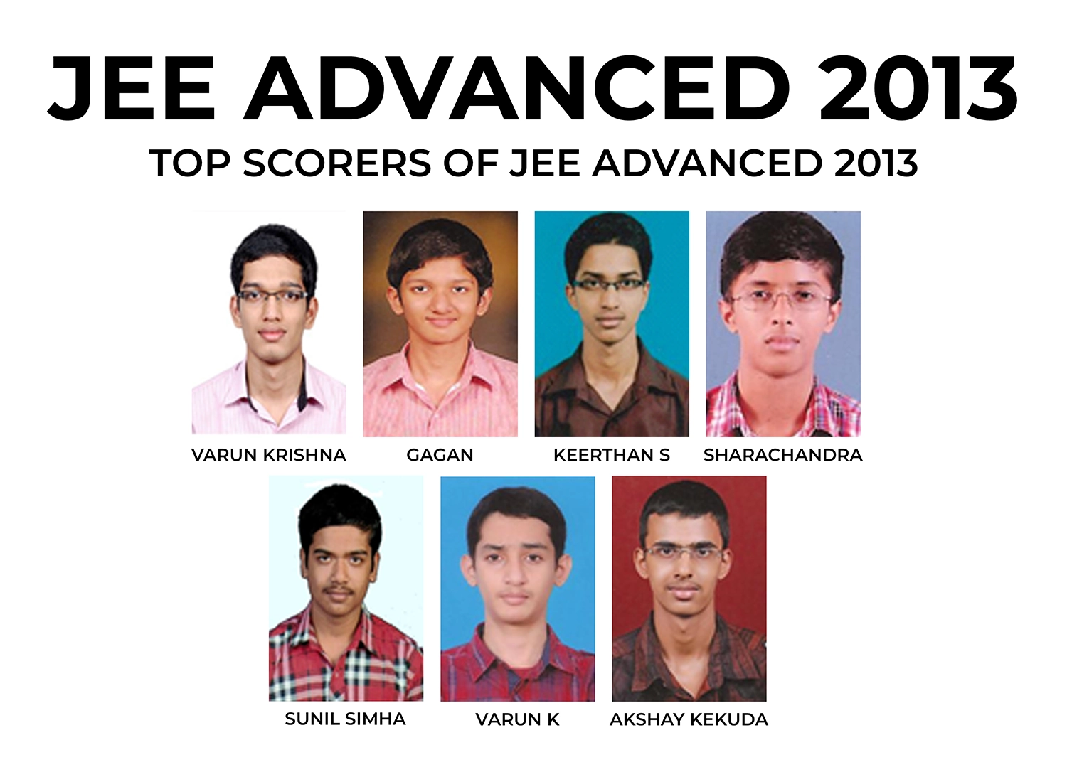 JEE Advanced 2013 Result