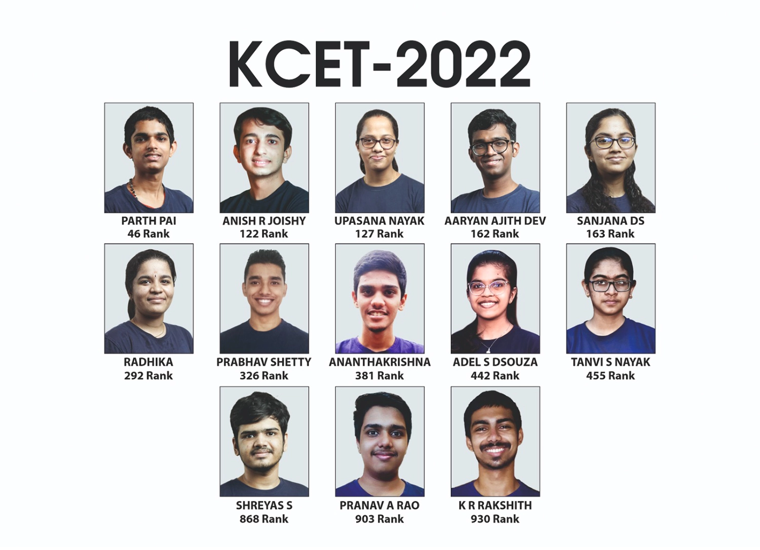 KCET 2022 Result