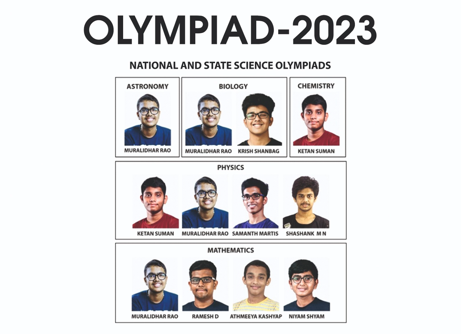 Olympiad 2023 Center For Advanced Learning